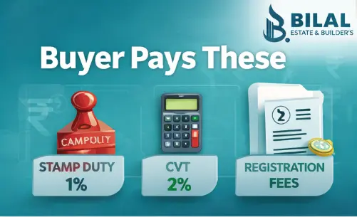 Buyer pays stamp duty one percent capital value tax CVT two percent and registration fees on property purchase in Pakistan