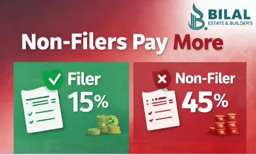Comparison of capital gains tax rates in Pakistan for active filers and non-filers on property sale