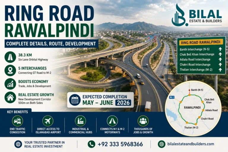 Ring Road Rawalpindi Complete Details, Route, Development 2026