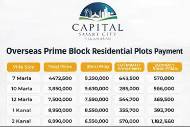 Capital Smart City Payment Plan Overseas Prime Block Residencial