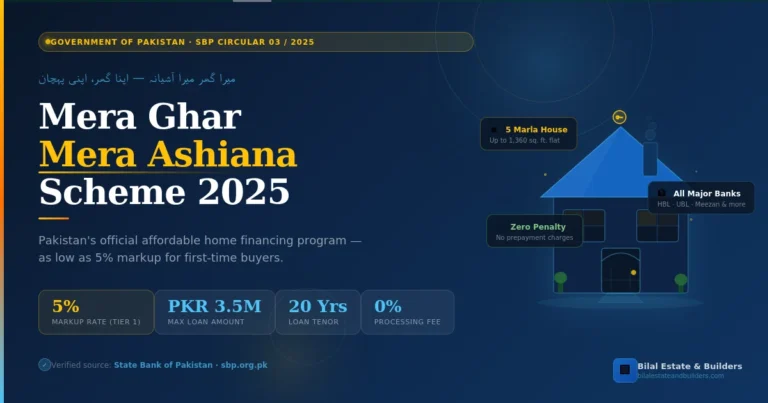 mera ghar mera ashiana scheme
