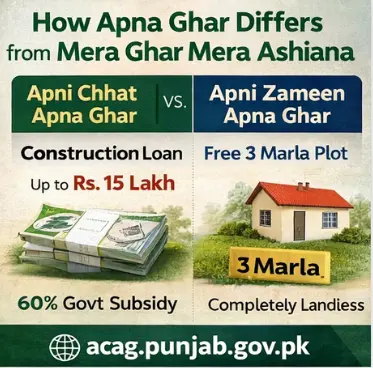 Apna Ghar Scheme Difference from Mera Ghar Mera Ashiana