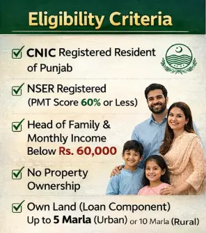 Apna Ghar Scheme Eligibility Criteria