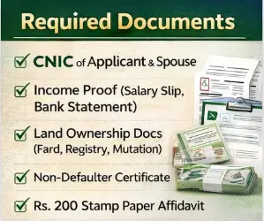 Apna Ghar Scheme Required Documents