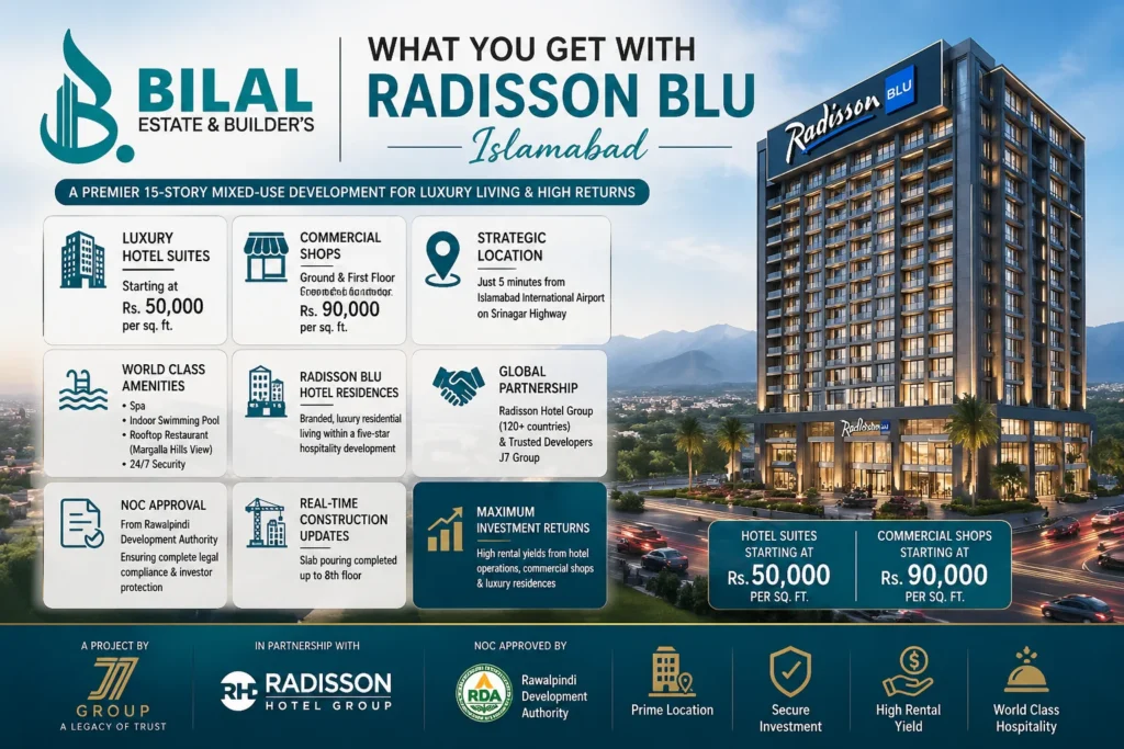 What You Get with Radisson Blu Islamabad