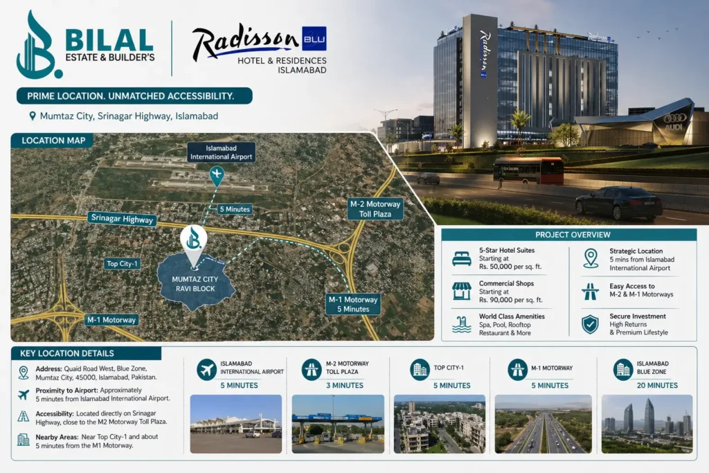 Radisson Blu Islamabad Prime Location Map – Mumtaz City Radisson Blu Islamabad location map in Mumtaz City on Srinagar Highway near Islamabad International Airport showing proximity to M2 and M1 motorways