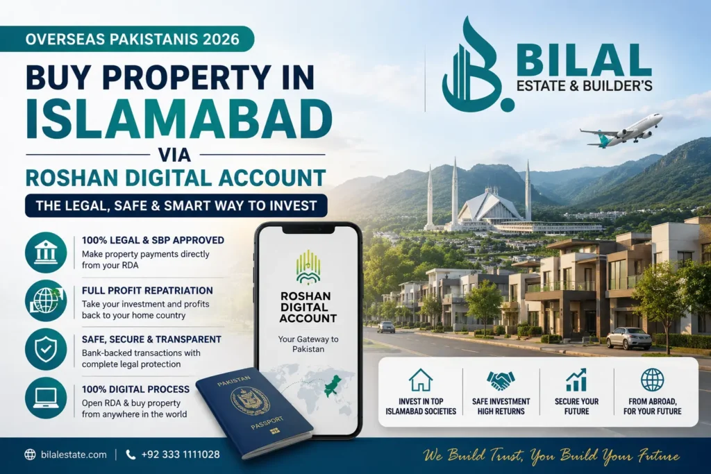 Overseas Pakistanis buying property in Islamabad through Roshan Digital Account 2026 with Bilal Estate & Builders featured image showing Islamabad skyline, modern housing, RDA mobile app, and investment benefits.