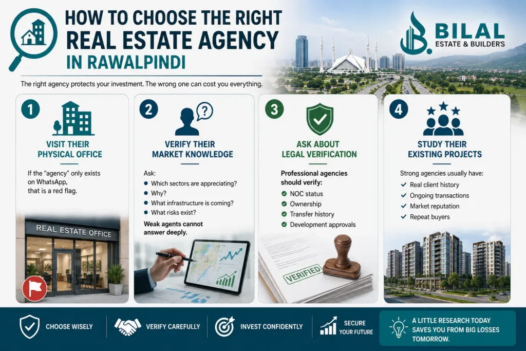 How to Choose the Right Real Estate Agency in Rawalpindi