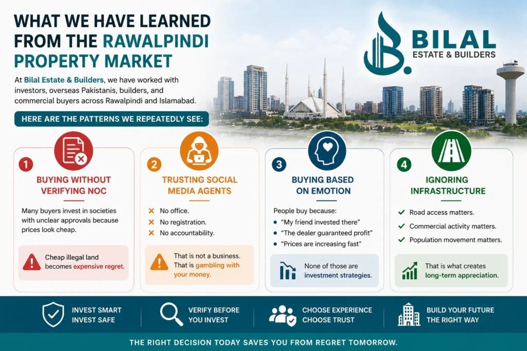 What We Have Learned From the Rawalpindi Property Market