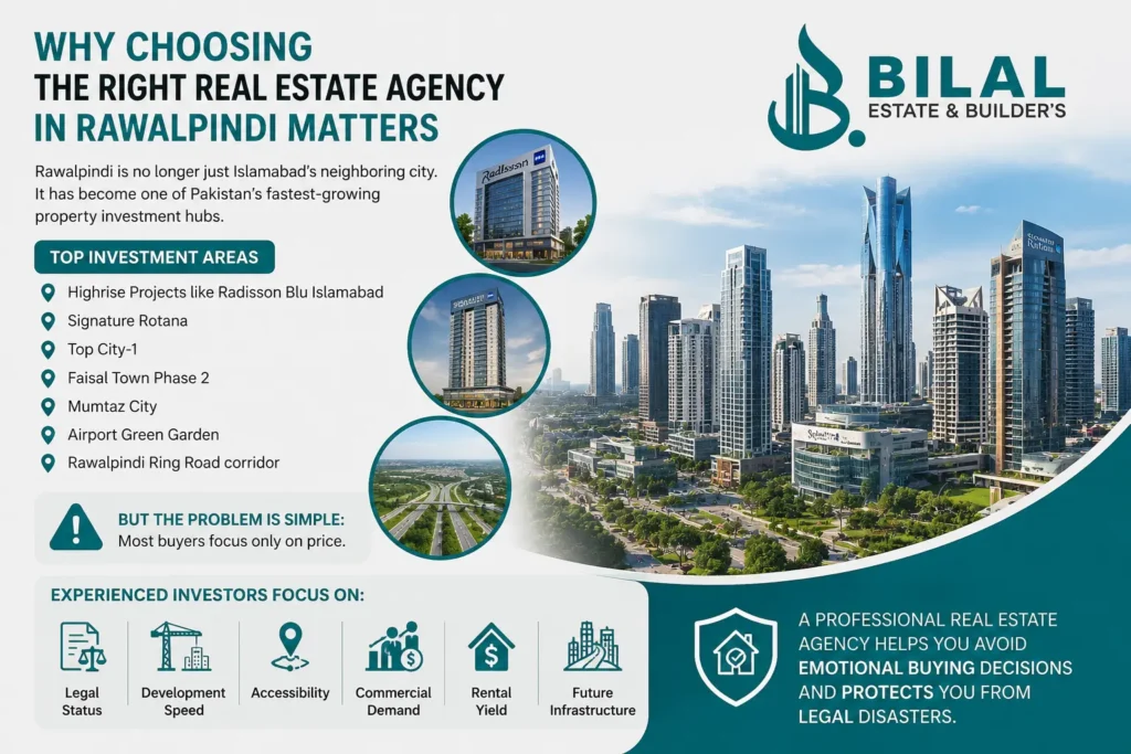 Why Choosing the Right Real Estate Agency in Rawalpindi Matters